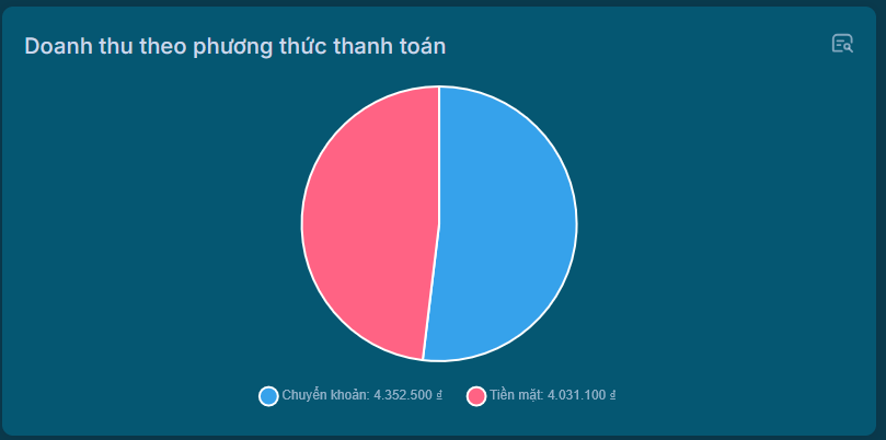 Phương thức thanh toán