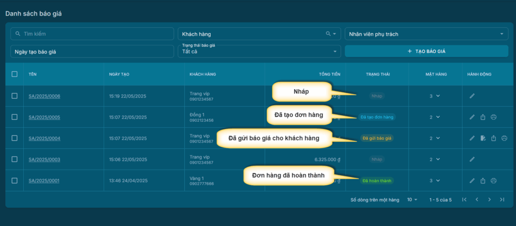 Trạng thái báo giá